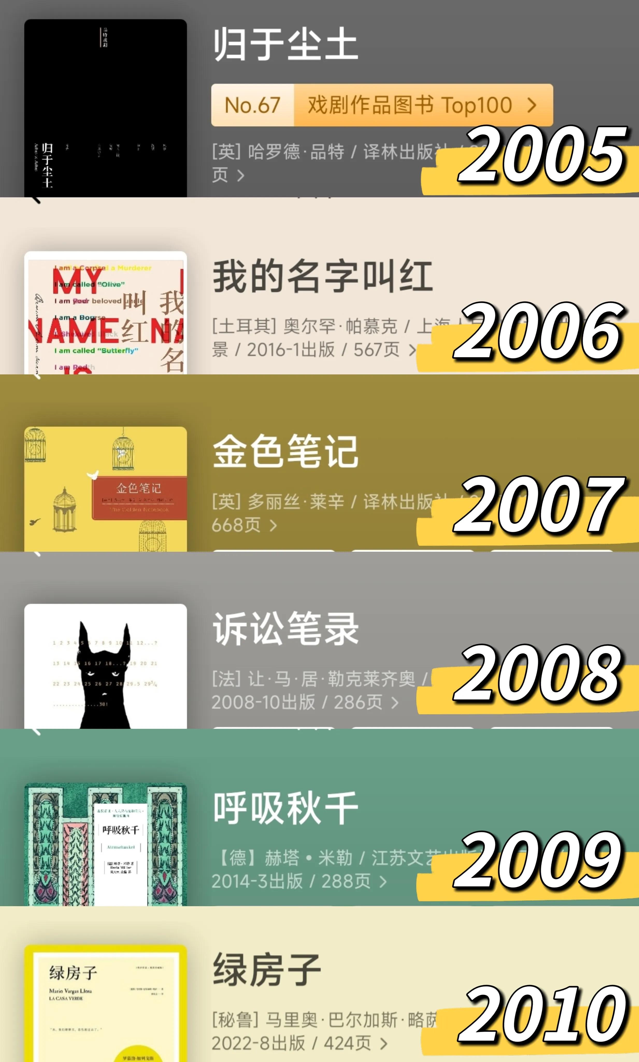 十大诺奖小说经典,50本顶级作家书单