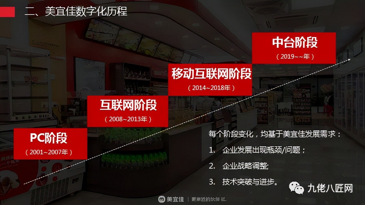 万店连锁美宜佳,美宜佳2万家店背后的故事