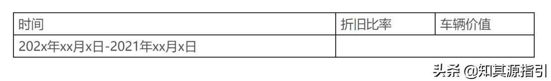 汽车融资租赁合同涉及法律问题,汽车融资租赁合同需要注意的事项
