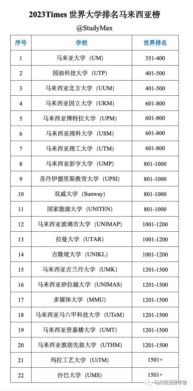 2024times世界大学排名,times2024世界大学排名