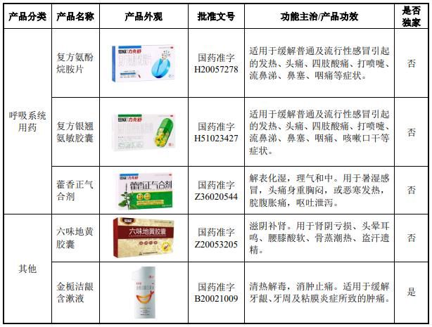 IPO定价29.80元/股，洁尔阴洗液生产商，恩威医药申购解读