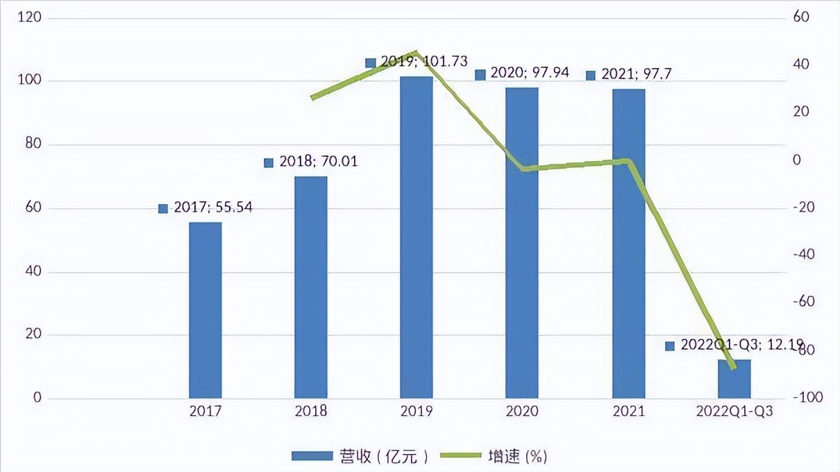 三只松鼠市值爆跌原因,三只松鼠2023业绩预测