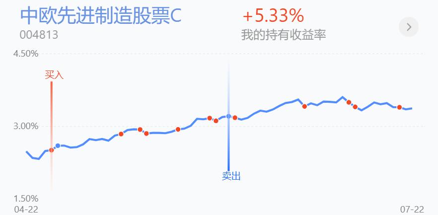 集体调整！新能源车、光伏、风电倒车接人，今日操作分享