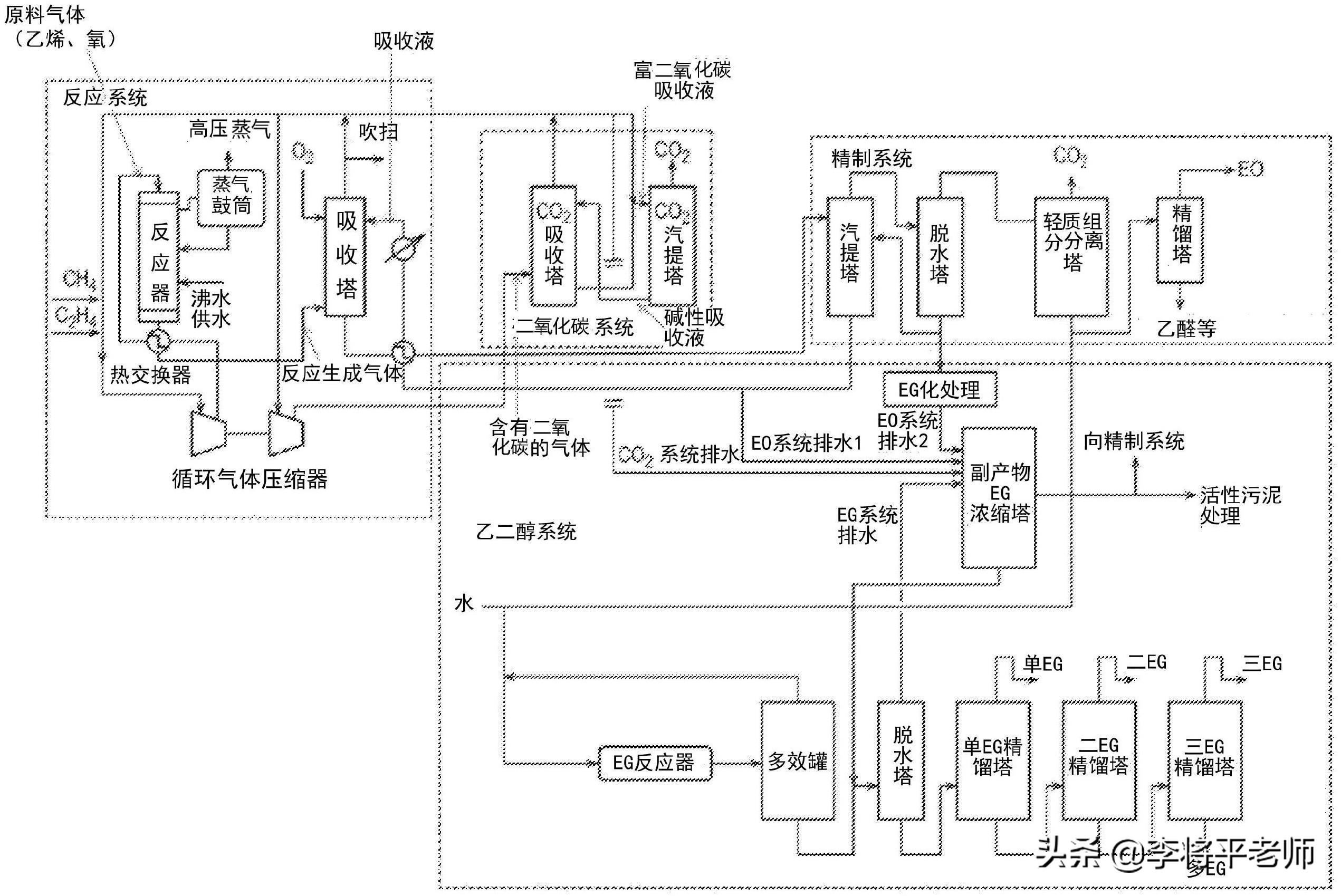 上海石化爆炸原因是什么,上海石化厂爆炸是什么原因