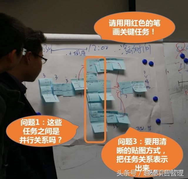 项目经理培训学校开班仪式,通信项目经理学习培训课程