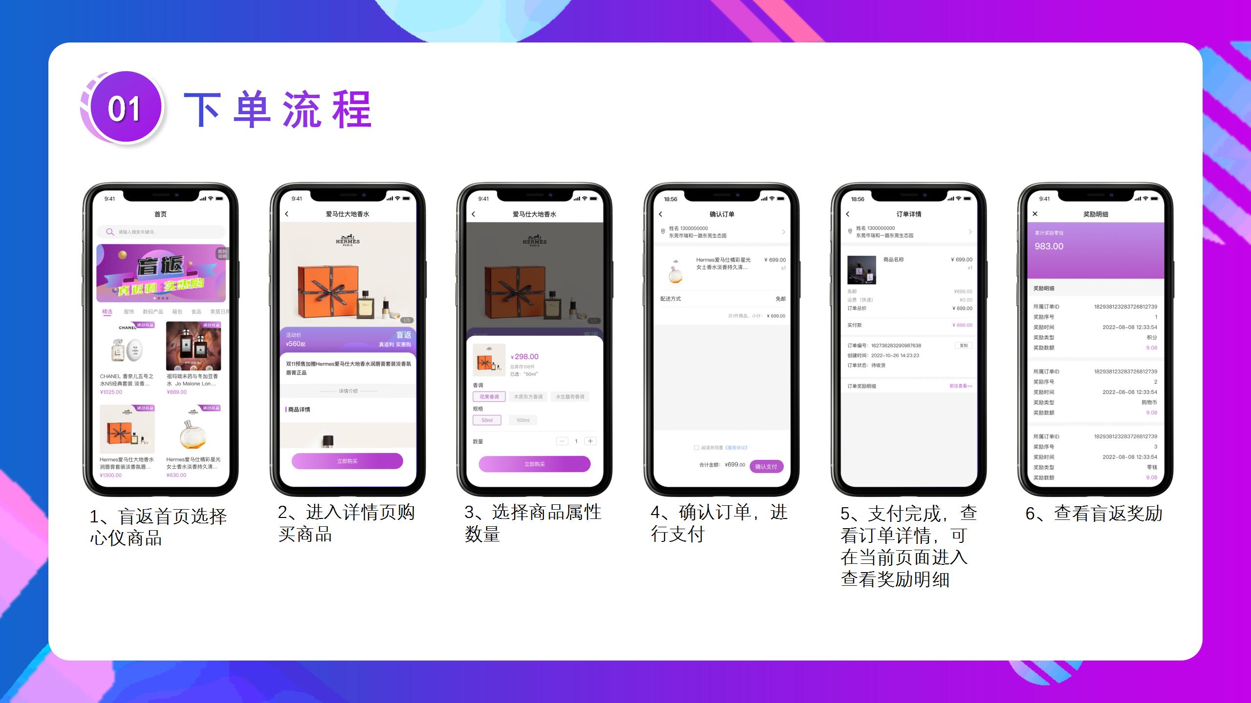 可以促进平台复购的营销模式：解析消费盲返模式？