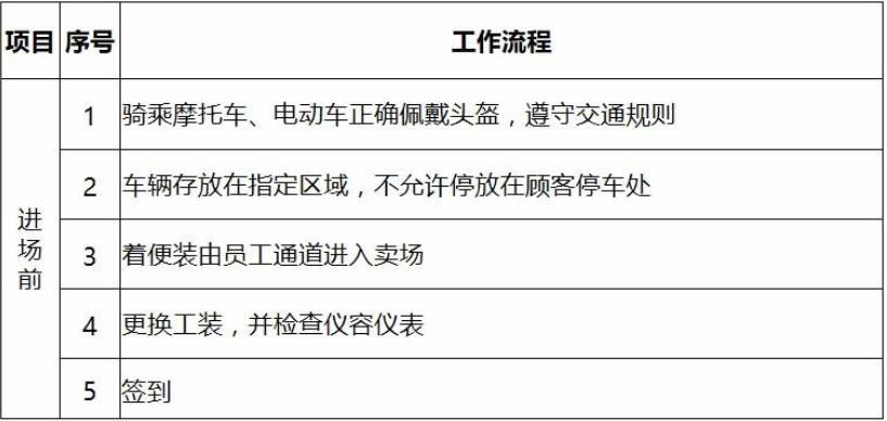 胖东来超市果蔬称重员服务流程,胖东来超市部巡场标准流程