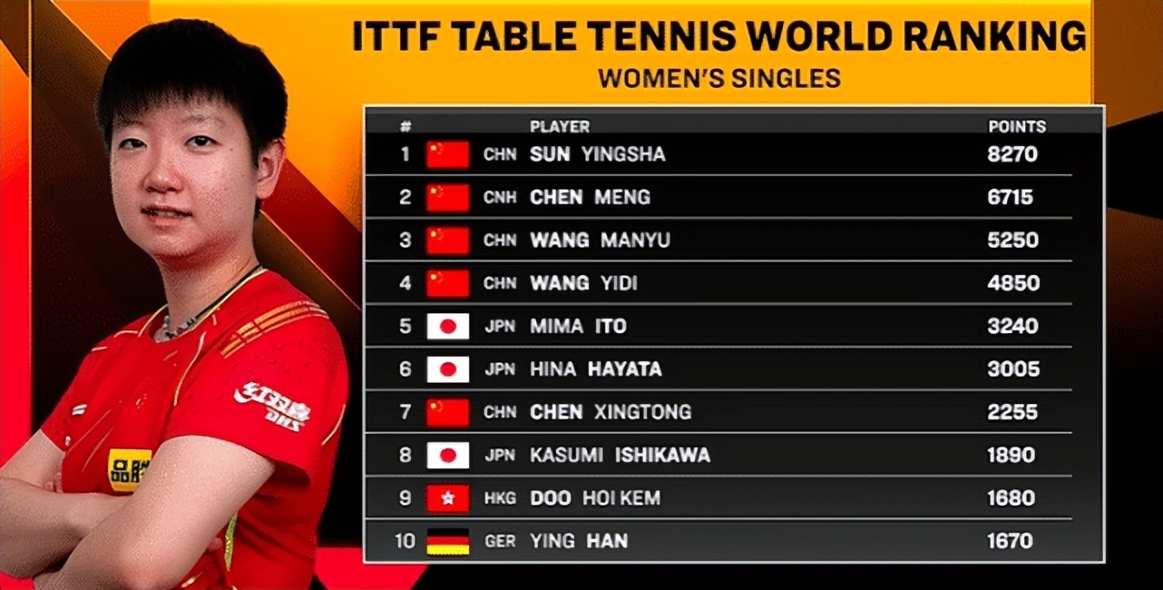 孙颖莎对徐孝元世乒赛打脸解说,孙颖莎庆祝王楚钦夺冠