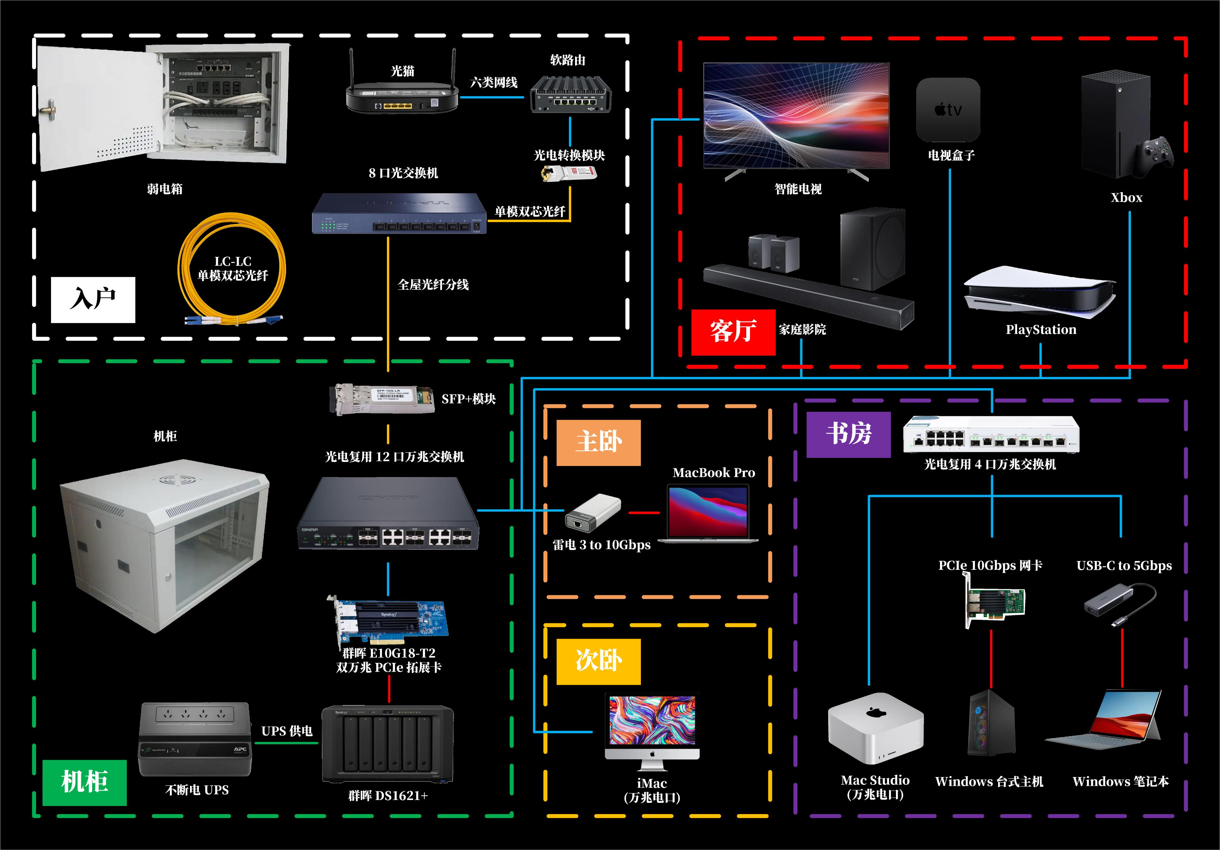 怎么搭建万兆nas迷你服务器,如何装一台万兆nas
