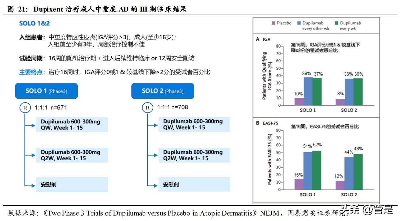 康诺亚生物制剂,康诺亚深度分析