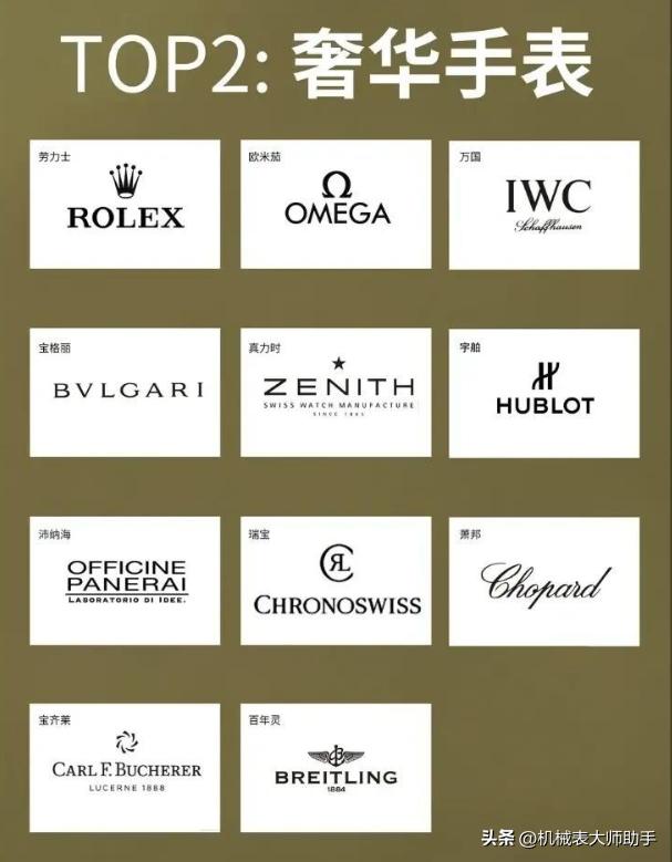 手表品牌等级划分,手表档次划分和价格表