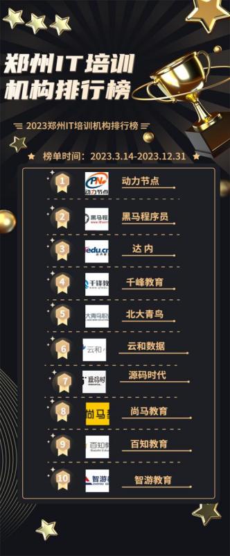 郑州it培训机构排名榜,郑州口碑最好的it培训