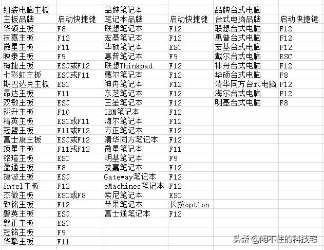 如何将ventoy格式化,ventoy装完能格式化吗