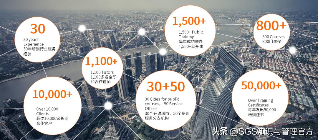 SGS携手海尔启动海尔赋能战略合作，聚焦企业供应商质量实战提升