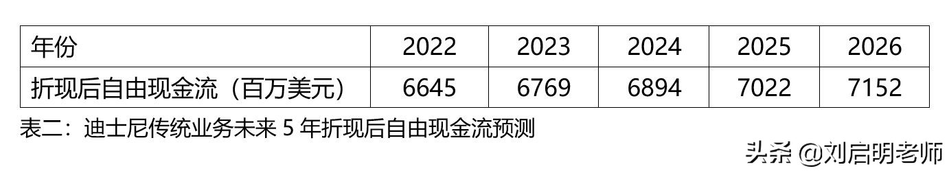 分析迪士尼公司的经营模式,迪士尼成功案例分析