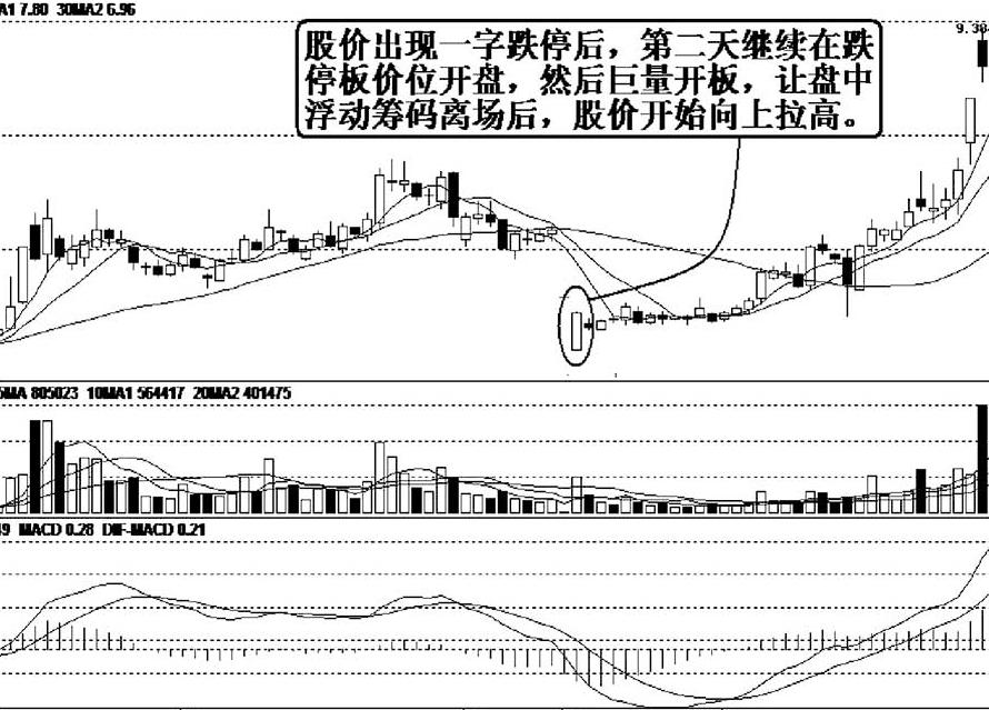 跌停第二天跌停是洗盘还是出货,跌停洗盘和出货的最明显区别在哪