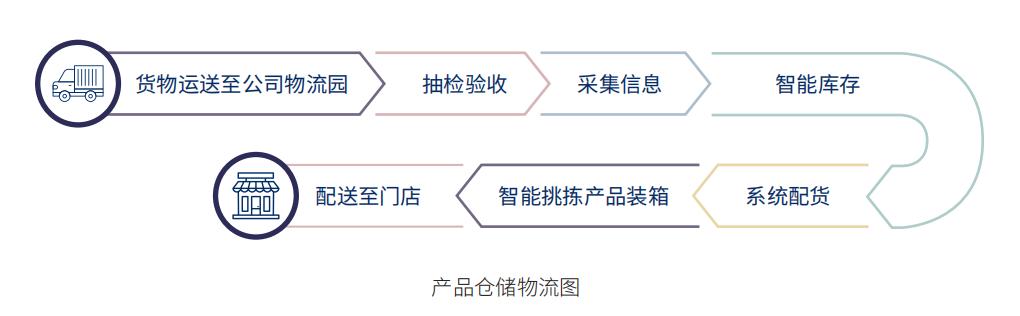 海澜之家的盈利能力,海澜之家企业发展的建议