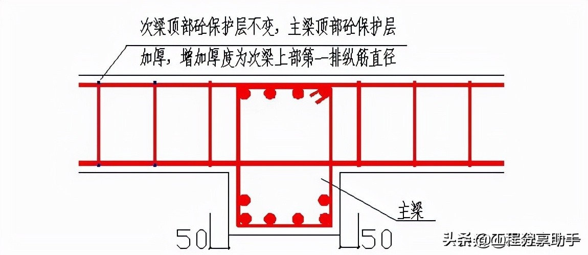 钢筋绑扎注意质量控制事项,钢筋工绑扎钢筋缺陷问题