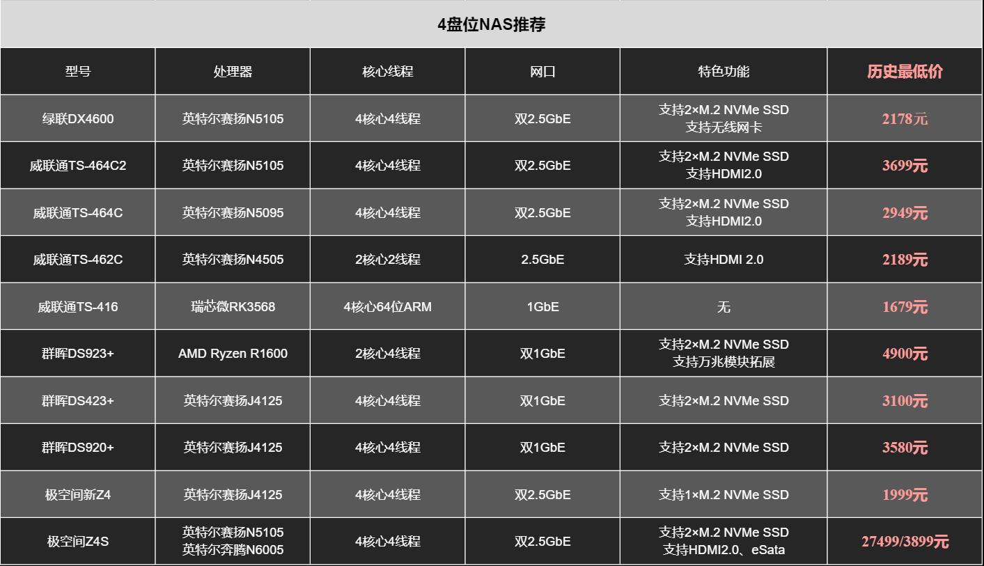 2024年群晖nas哪个型号值得买,618群晖nas推荐