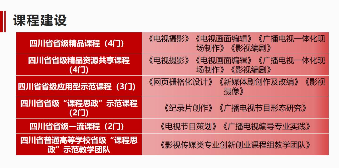 四川传媒学院编导专业好找工作吗,四川大学广播电视编导专业排名