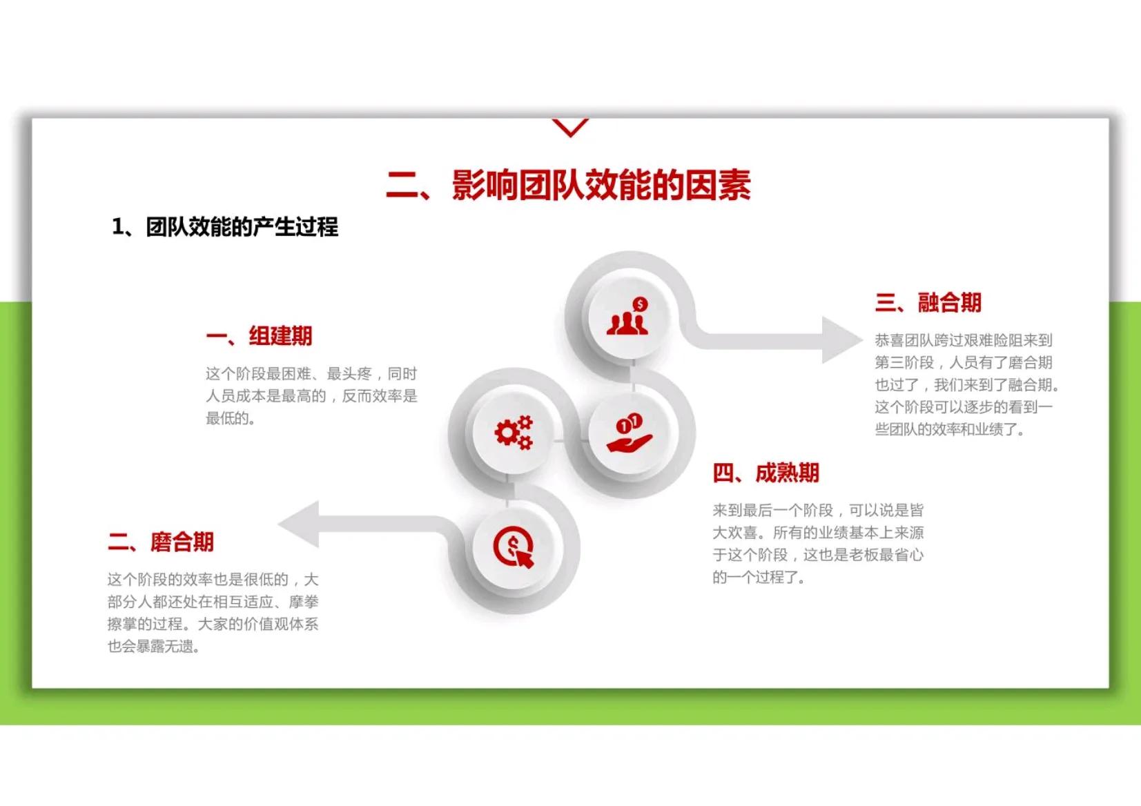 小团队管理思维模式和领导力,团队管理领导力提升必学技能