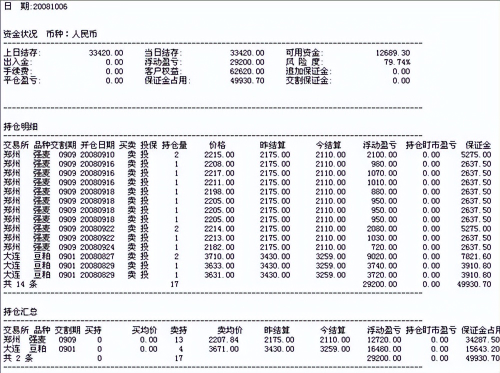 从2000到上亿的期货高手,期货实盘入门教程100课免费学