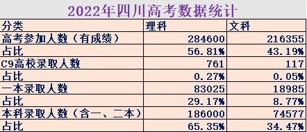 文科成绩比理科好选文还是选理,文科和理科相差19分选文还是选理