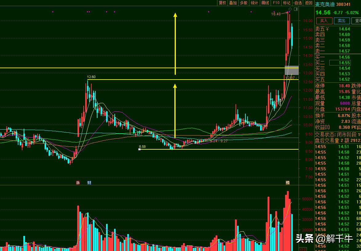 澶嶇洏mike,澶嶇洏鐭嚎浜ゆ槗