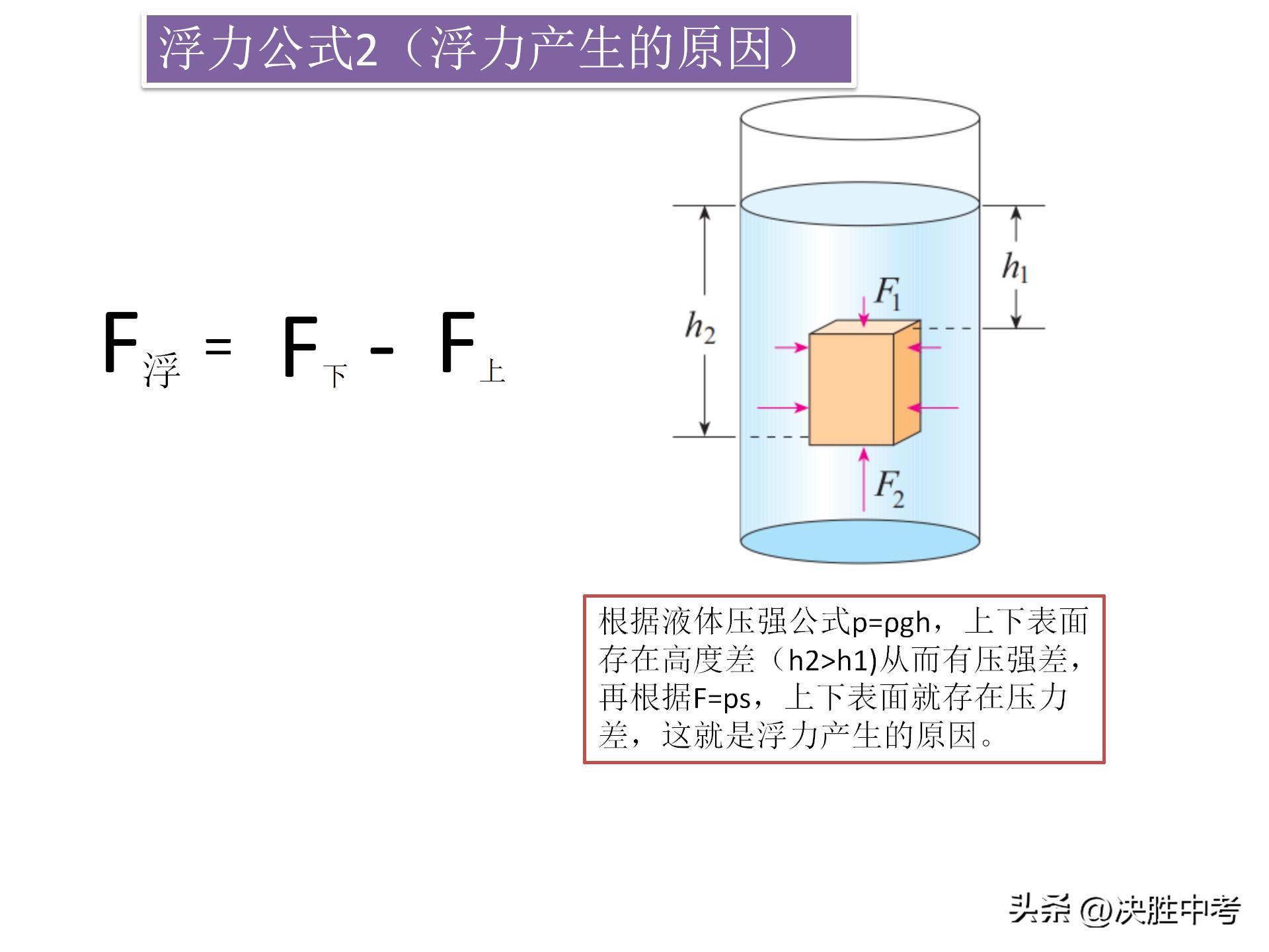 初中物理重点公式总结大全,物理初中知识重点公式大全