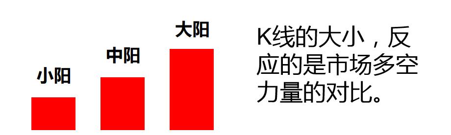 k线里的秘密,亿启阿荣年k线隐藏的秘密