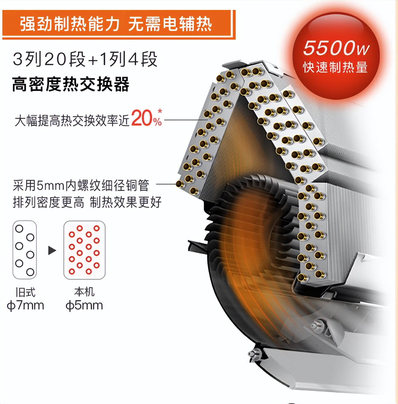 家用空调推荐哪款比较好,夏天如何选择一款合适的空调