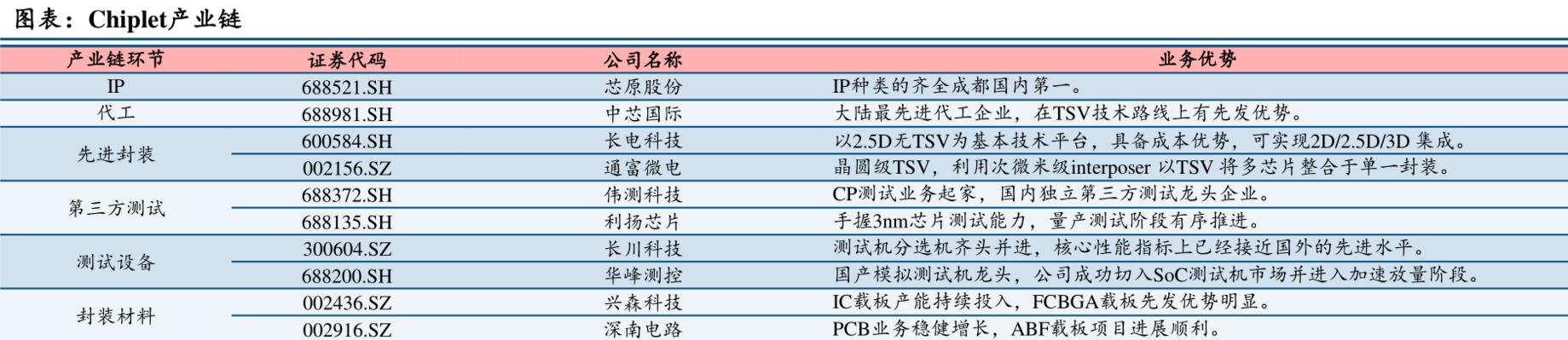 3元左右的光芯片概念股票,光模块股票最近为什么总是涨