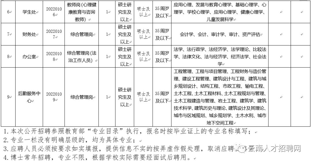 2022年云南事业编招聘公告在哪里,云南省事业单位招聘事业编