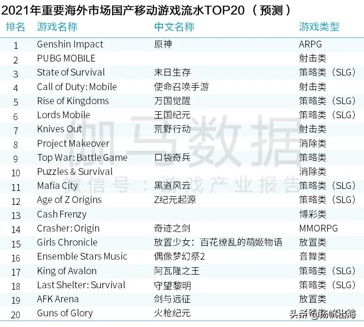 日本篇：从《IDOLYPRIDE》透视音游品类细分赛道国产大放异彩