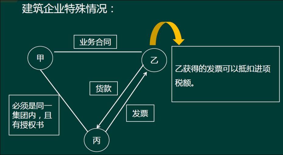 合同条款中涉税风险防范及分析,合同法律风险防范要点