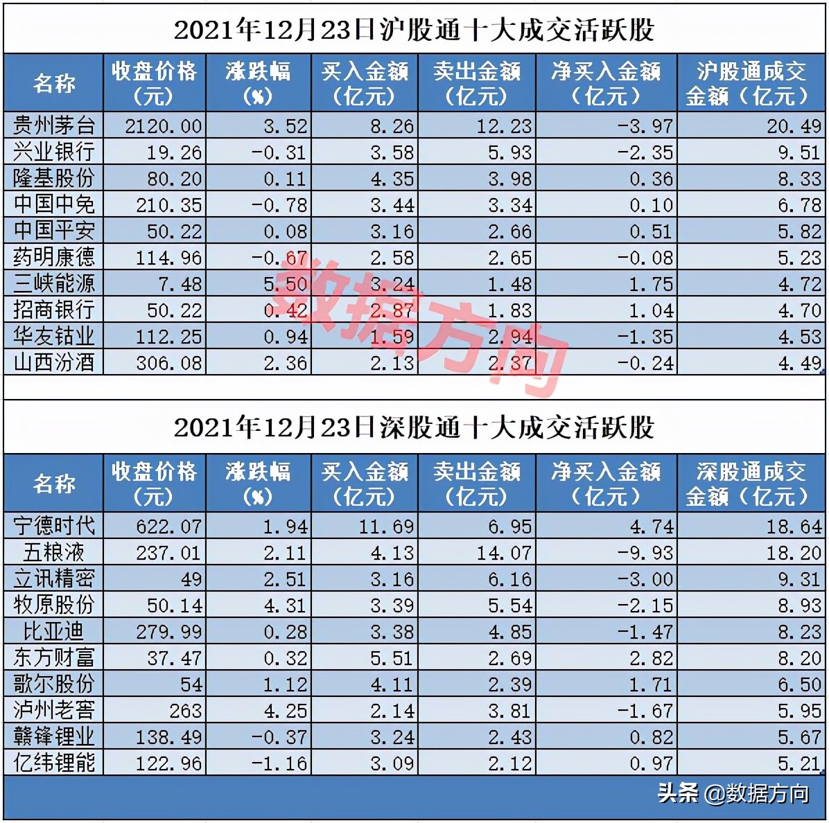 涨指数跌个股的意思,大盘指数上涨个股普跌