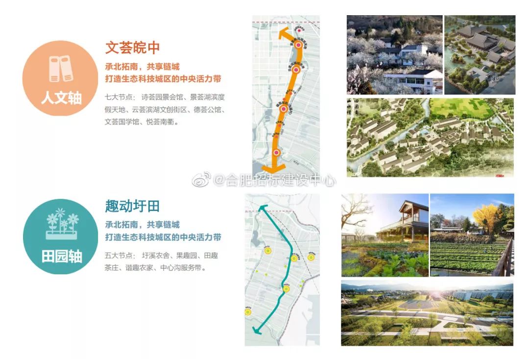 合肥10大暴涨楼盘,合肥十大值得买板块