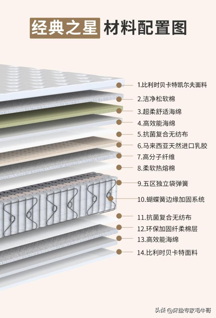 买床垫预算只有3千？10款超高性价比床垫闭眼入！