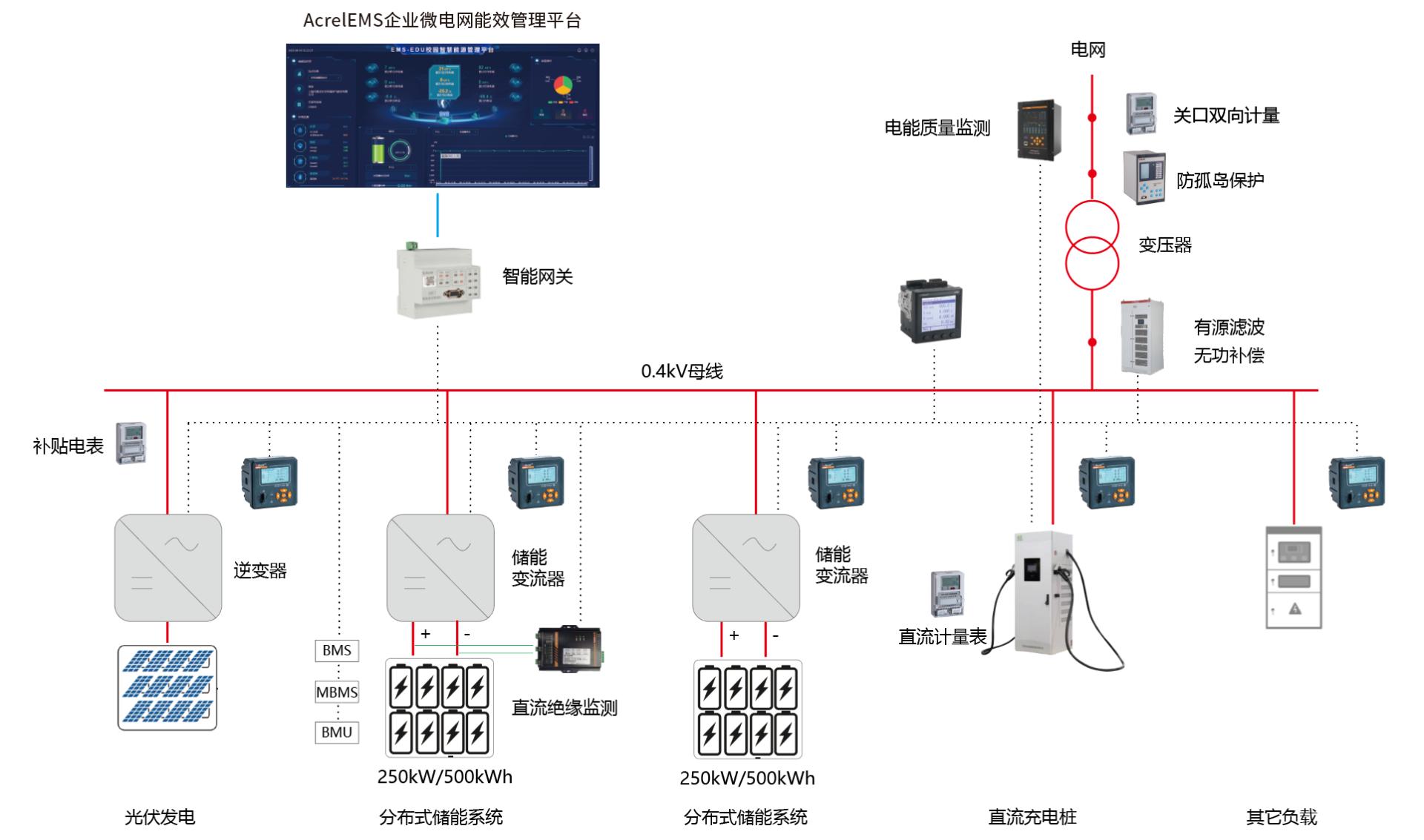 安科瑞电化学储能能量管理系统解决方案安科瑞顾语欢