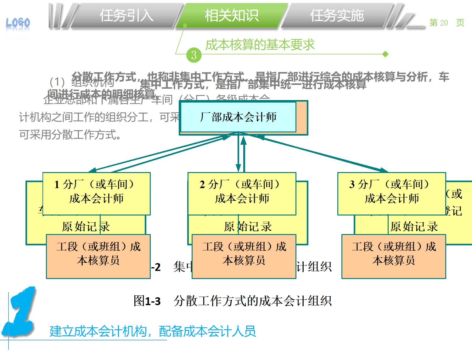 2022人力成本分析管控表,全套.xls