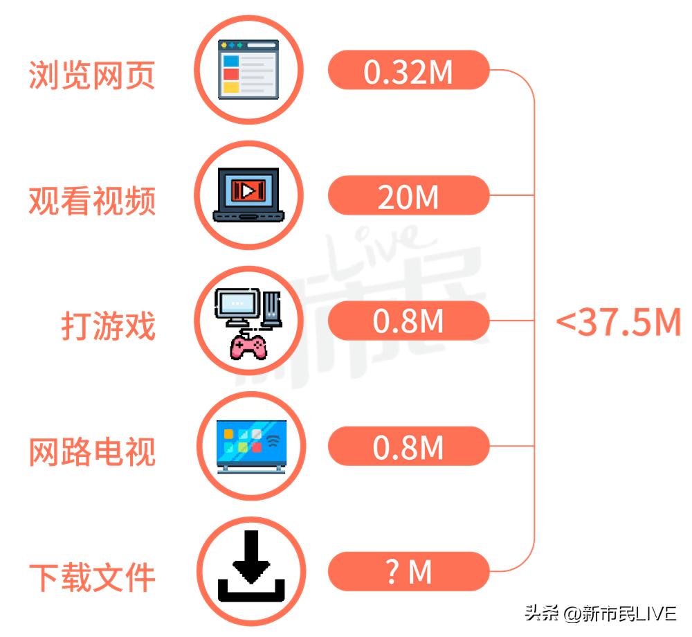 深圳租房省钱攻略【WiFi篇】：办理宽带，到底要交多少钱才划算？