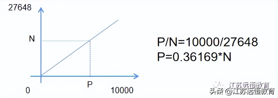 西门子200smartplc教学视频,西门子plcstl编程教程