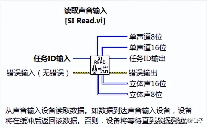 labview声卡采集教程,开发labview采集程序
