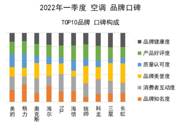 中国空调品牌小众排名前十,2022年十大空调品牌排行榜前十名