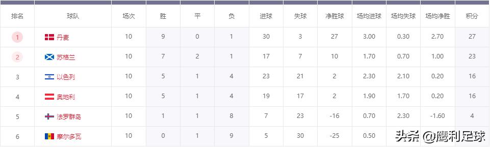 2022卡塔尔世界杯赛程高清图表格,2022卡塔尔世界杯赛程表前16名