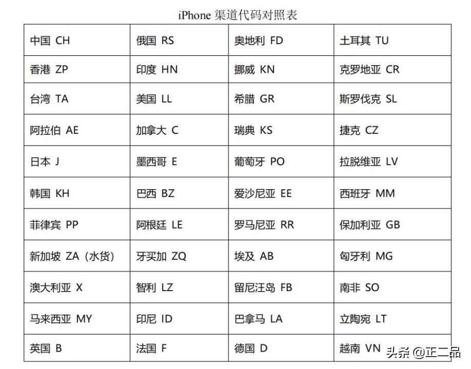 买二手ipad哪个型号比较好用,目前最值得入手的二手ipad推荐