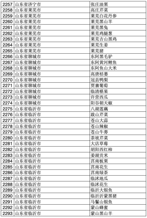 2023年中国100个地理标志产品,2020国家地理标志产品名单