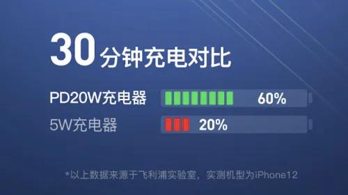 飞利浦移动电源pd20w,飞利浦苹果pd快充线
