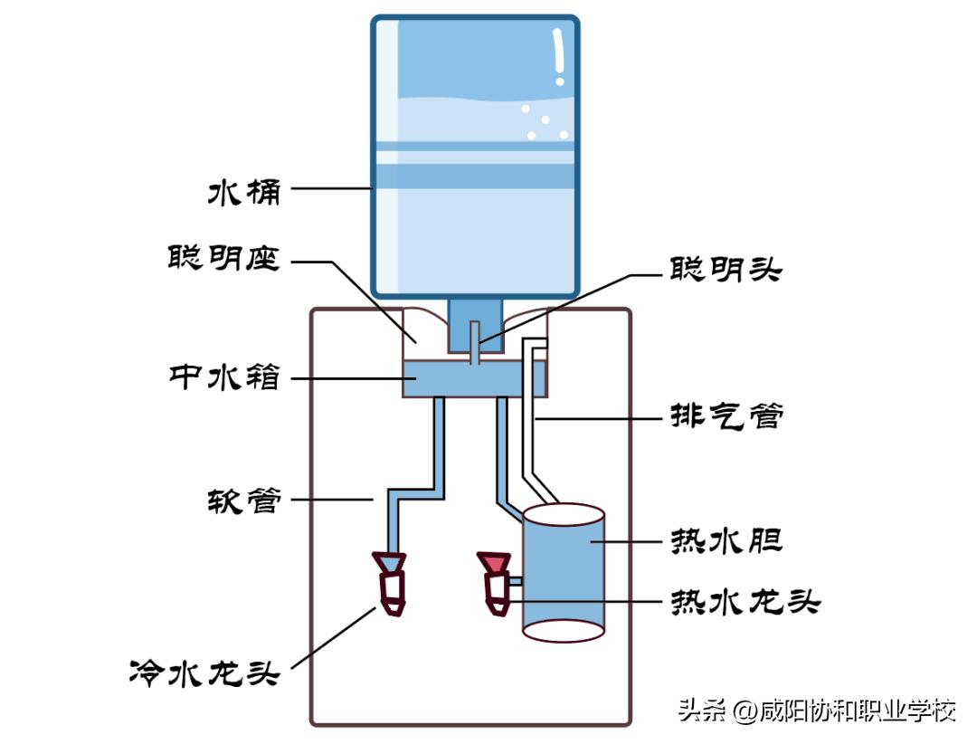 【校园安全】咸阳协和职业学校对全校的饮水机进行专业清洗