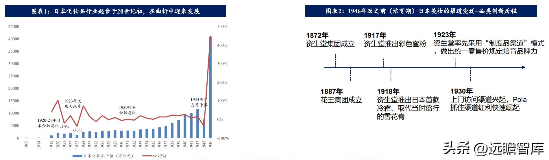 海外美妆国货,国外美妆品牌积淀